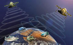 спутниковый мониторинг транспортного средства